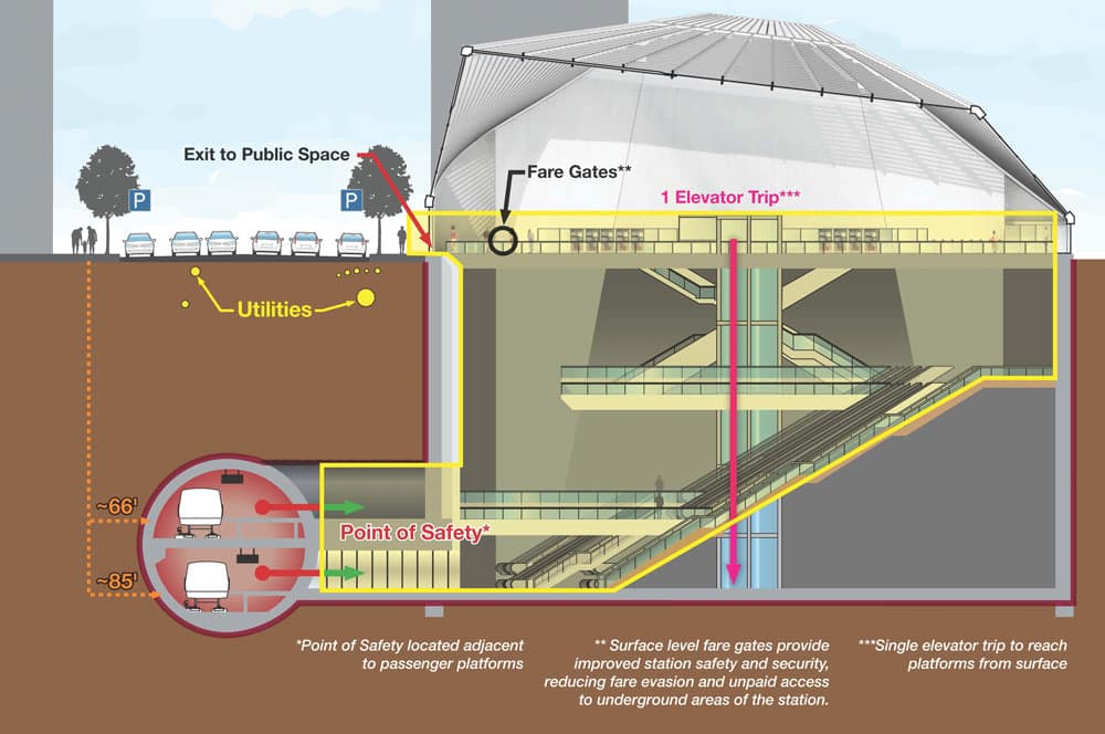 Underground - Metro Fire+Security