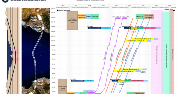 GraphicSchedule Software Available for Large, Complex Projects