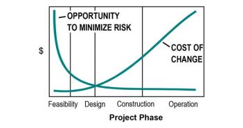 What’s the Deal with GBRs? Project Phase