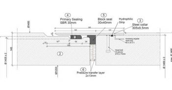 What Makes a Good Concrete Jacking Pipe? Typical Joint Detail for Concrete Jacking Pipe