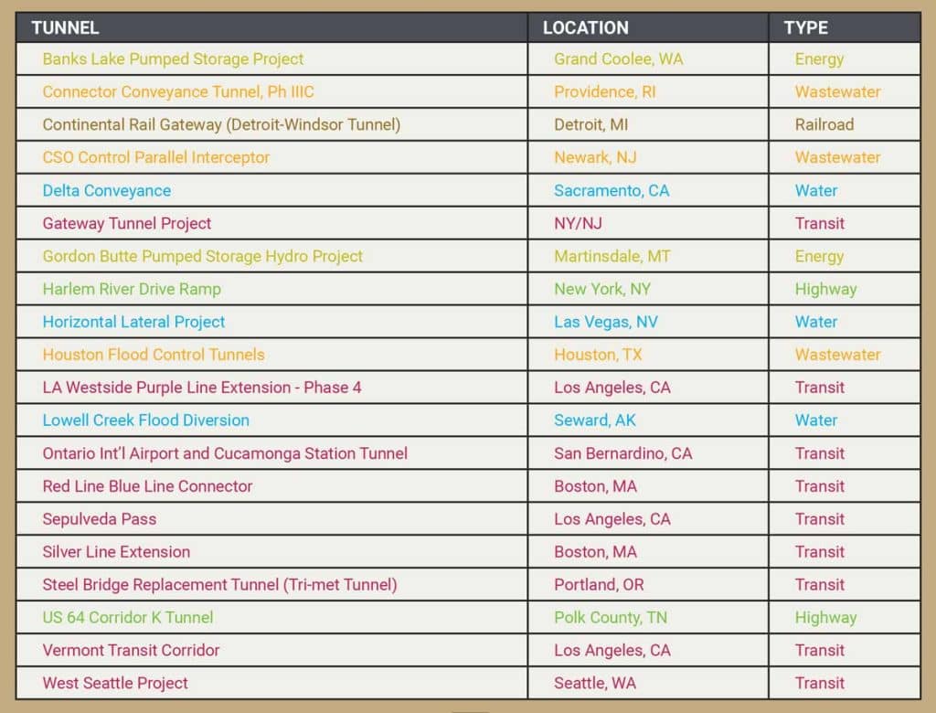 Tunneling 2023 A Snapshot of the North American Tunneling Market — TBM