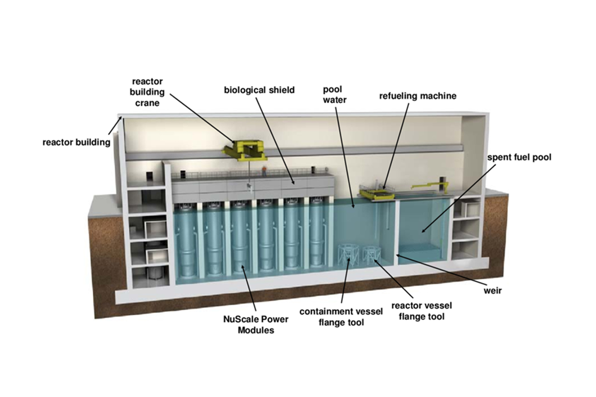 Small Modular Reactor